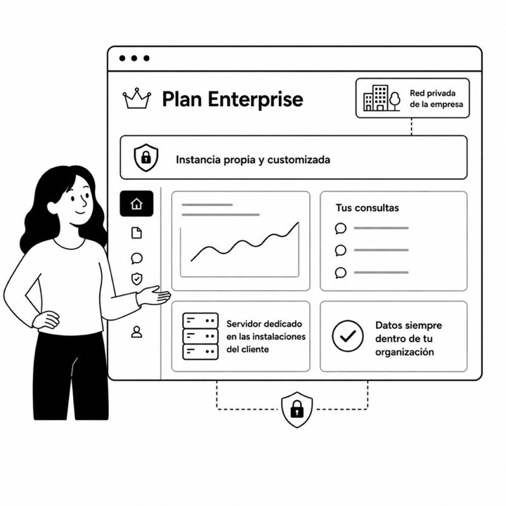 Tauler del Pla Enterprise amb instància pròpia, servidor dedicat i dades dins de l'organització